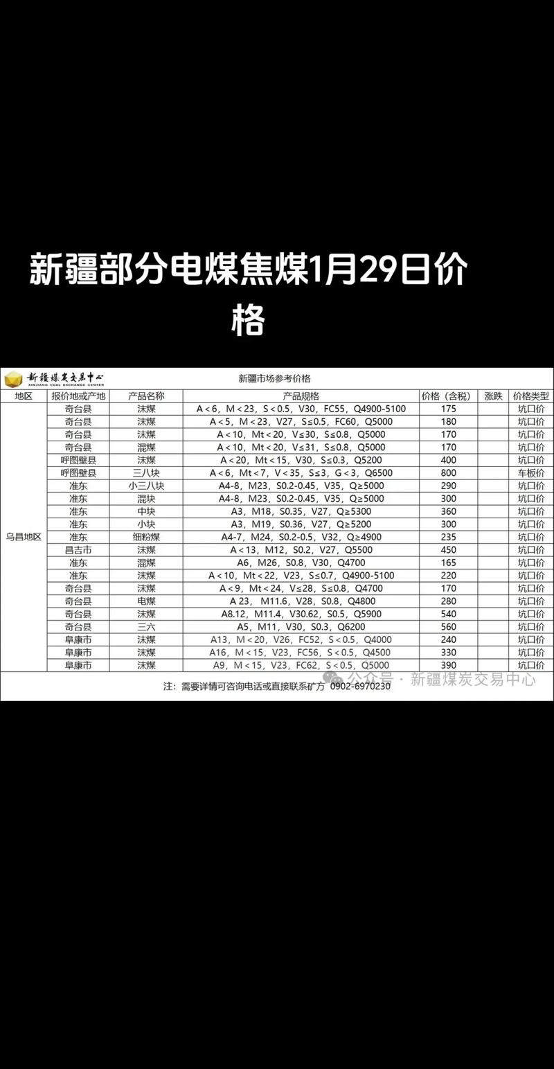 电煤价格波动揭秘：煤炭市场的“晴雨表”